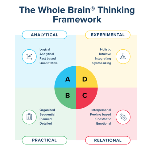 Whole Brain